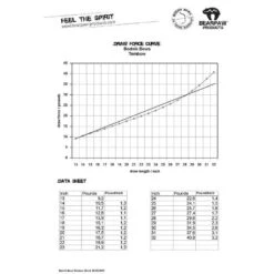 Arc Recurve TOMBOW 50" BEARPAW 7 Arc Recurve TOMBOW 50" BEARPAW -Tir Précis Promos Magasin arc recurve tombow 50 bearpaw 3