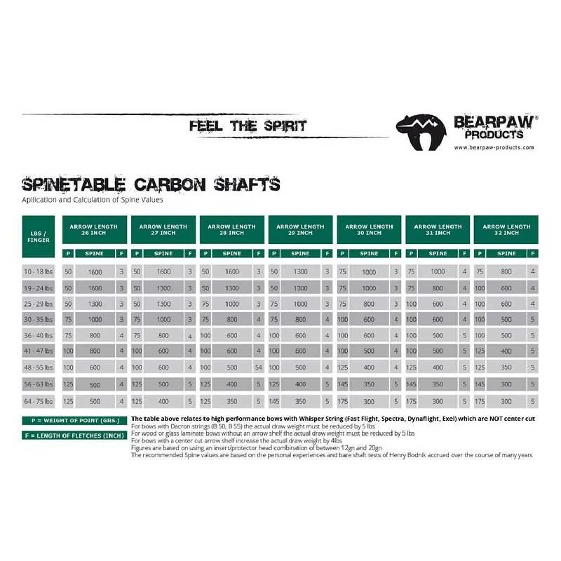 Tube Carbone Penthalon TIMBER STICK 600 BEARPAW 2 Tube Carbone Penthalon TIMBER STICK 600 BEARPAW – Image 2